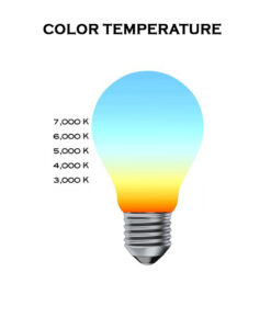 Color Temperature in Kelvin Tube LIghts