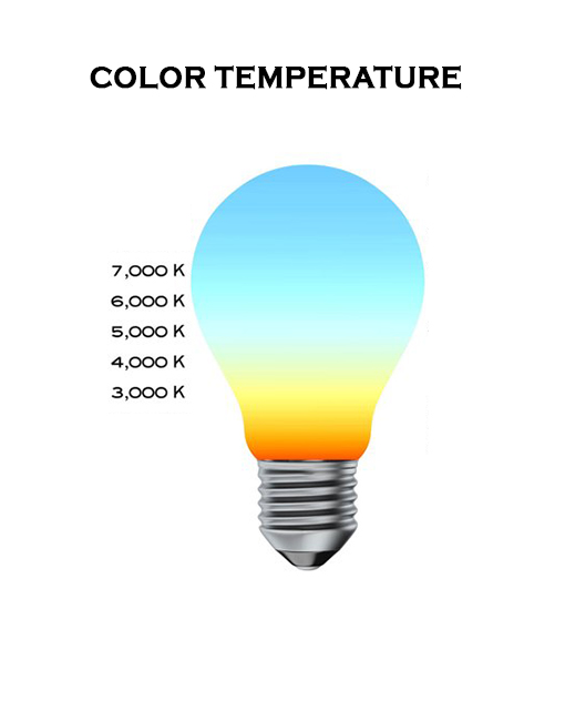 Color Temperature in Kelvin Tube LIghts